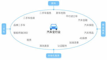 丹陽(yáng)至撫順豪華臥鋪客車(chē)服務(wù)與數(shù)據(jù)處理解決方案